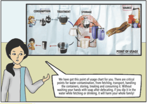 Comic Strip by Tamil Nadu Urban Sanitation Support Programme (TNUSSP)