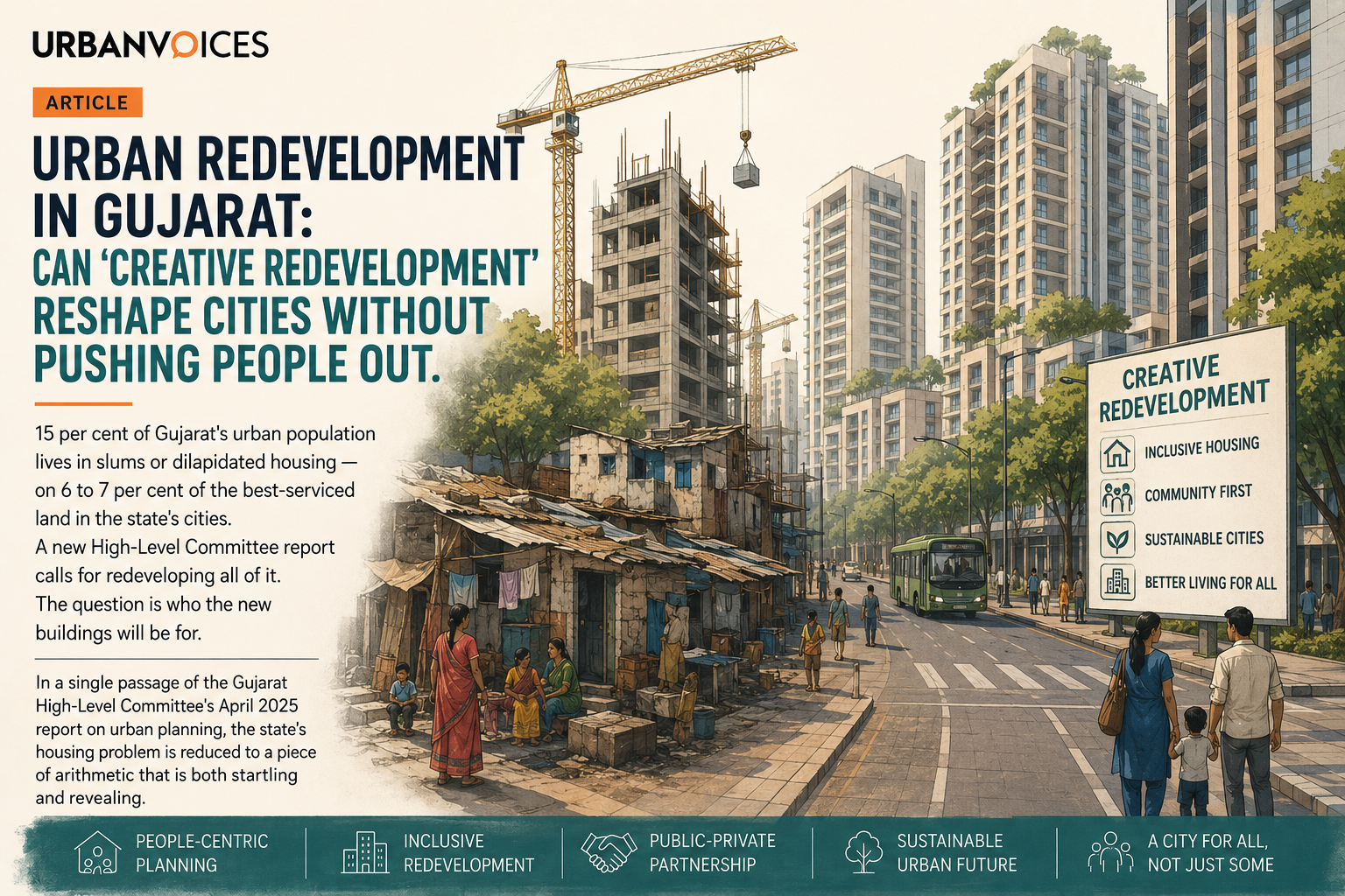 Urban Redevelopment in Gujarat: Can 'Creative Redevelopment' Reshape Cities Without Pushing People Out. 15 per cent of Gujarat's urban population lives in slums or dilapidated housing — on 6 to 7 per cent of the best-serviced land in the state's cities.