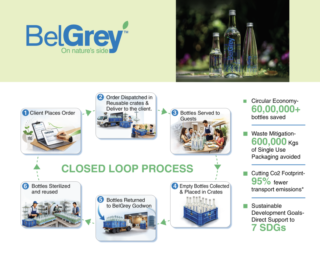 BelGrey Process & Its Impact_UrbanVoices