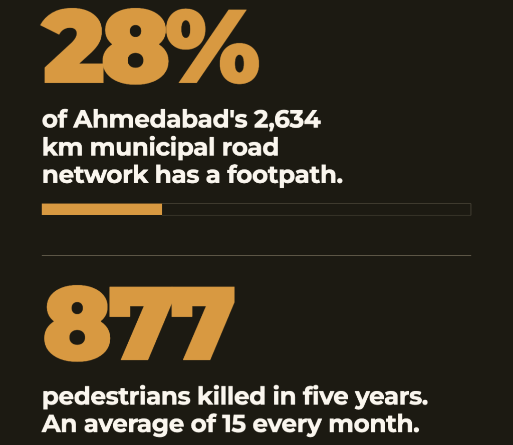Ahmedabad Pedestrian Reality 